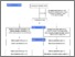 [thumbnail of CONSORT 2010 Flow Diagram accepted.pdf]